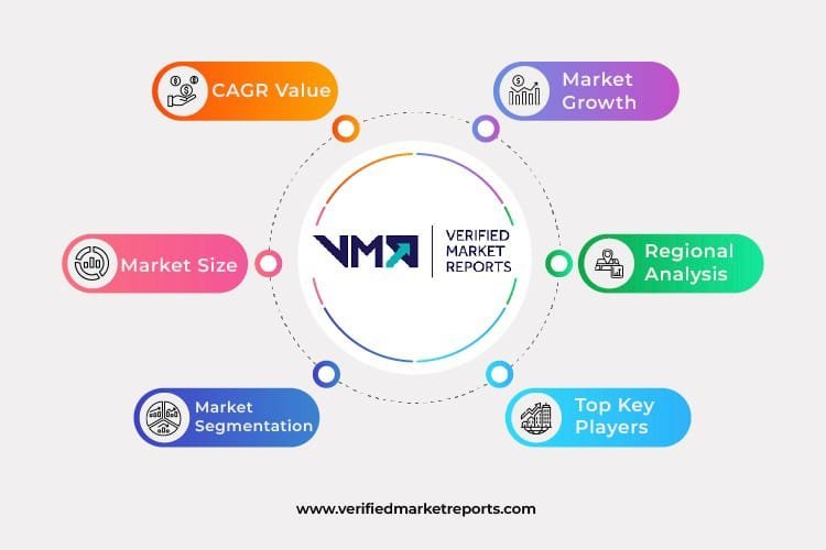 Global Hybrid Cables Market By Type, By Application And Forecast