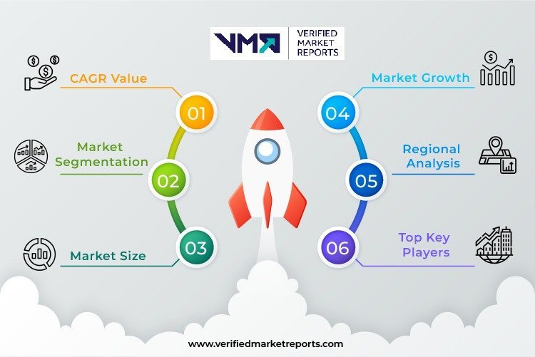 Standalone & Non-Standalone 5G Network Infrastructures Market Size, Share, Scope And Forecast