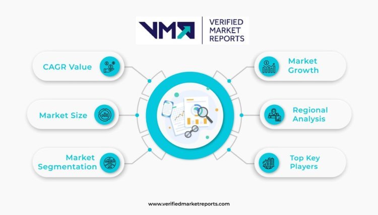 Canada Gel Strength Test Systems Market By Application 2030