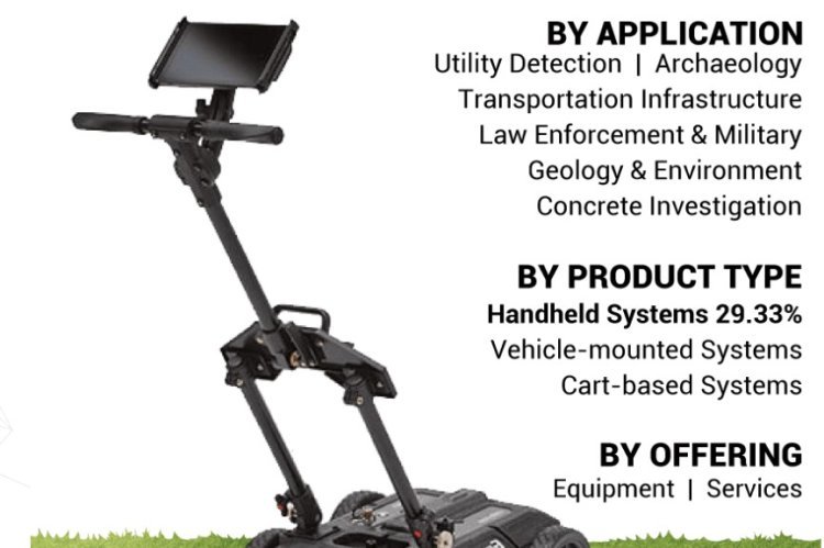 Ground Penetrating Radar Market Size, Share, Path to Industry Success and Expansion by 2032