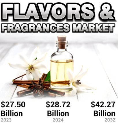 Global Flavors and Fragrances Market Size: Growth Forecasts and Key Insights (2024-2032)