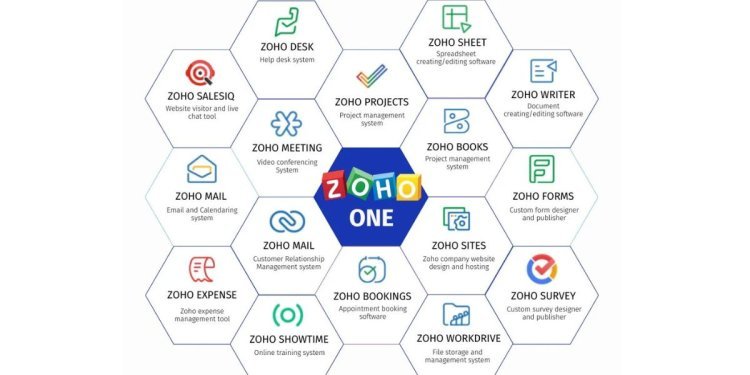 The Competitive Edge: How Zoho One Partners Help Companies Outsmart Rivals