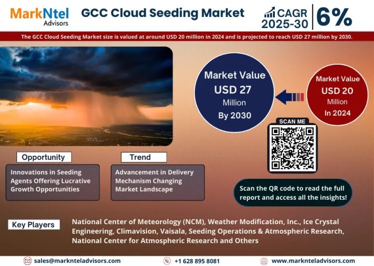 GCC Cloud Seeding Market to Exhibit a Remarkable CAGR of 6% by 2030