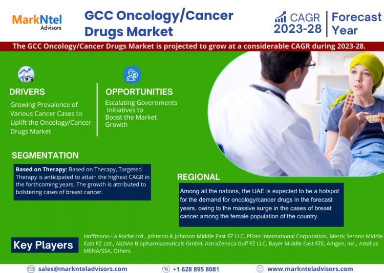 GCC Oncology/Cancer Drugs Market Demand, Drivers and Opportunities 2023-2030