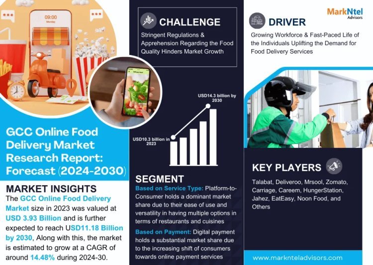 GCC Online Food Delivery Market Demand, Drivers and Opportunities 2024-2030