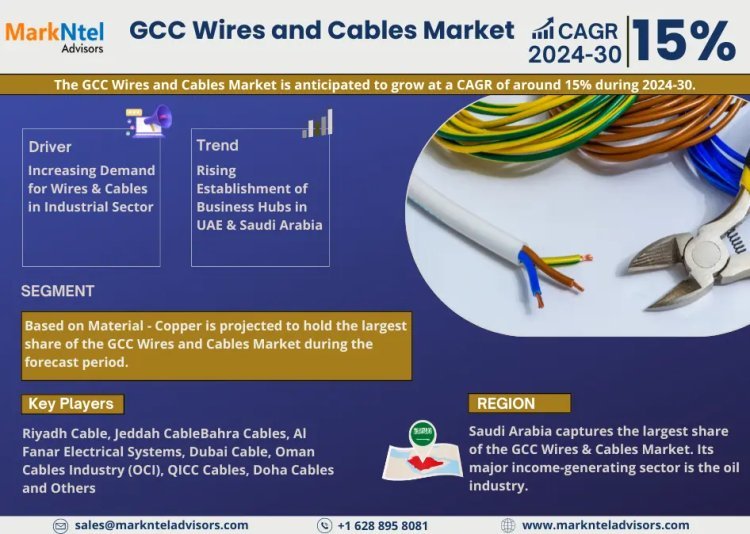 GCC Wires and Cables Market Demand, Drivers and Opportunities 2024-2030