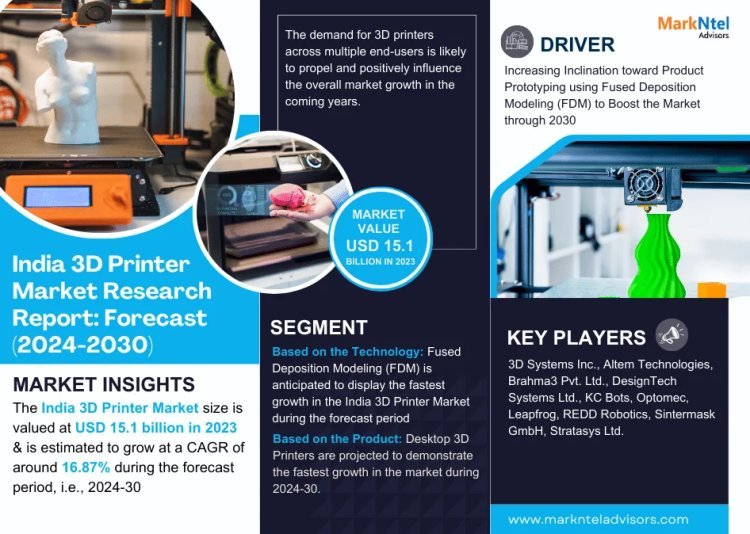 India 3D Printer Market Demand, Drivers and Opportunities 2024-2030