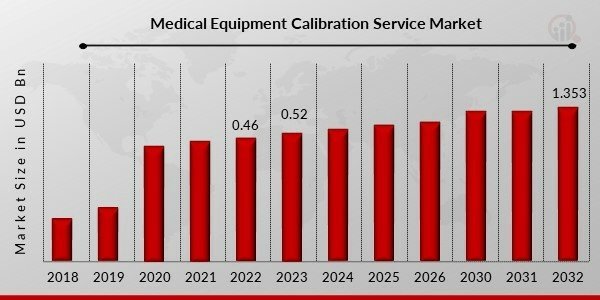 The Hidden Risk in Hospitals: Why Medical Equipment Calibration Could Save Your Life