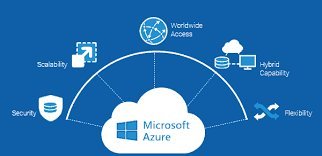 Microsoft Azure Cloud Services in New York | Scalable & Secure